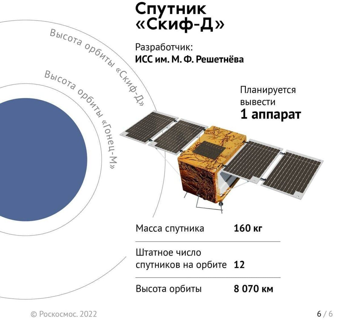 Российская система "СФЕРА" Высокоорбитальный спутник.