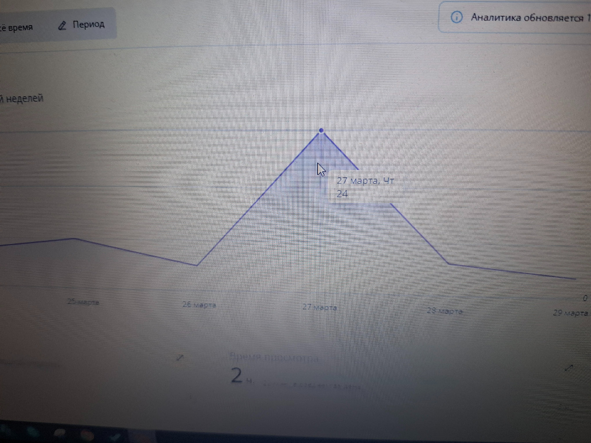 Рутуб  мне на день рождения показов больше дал,  спасибо ему, мелочь а приятно))
