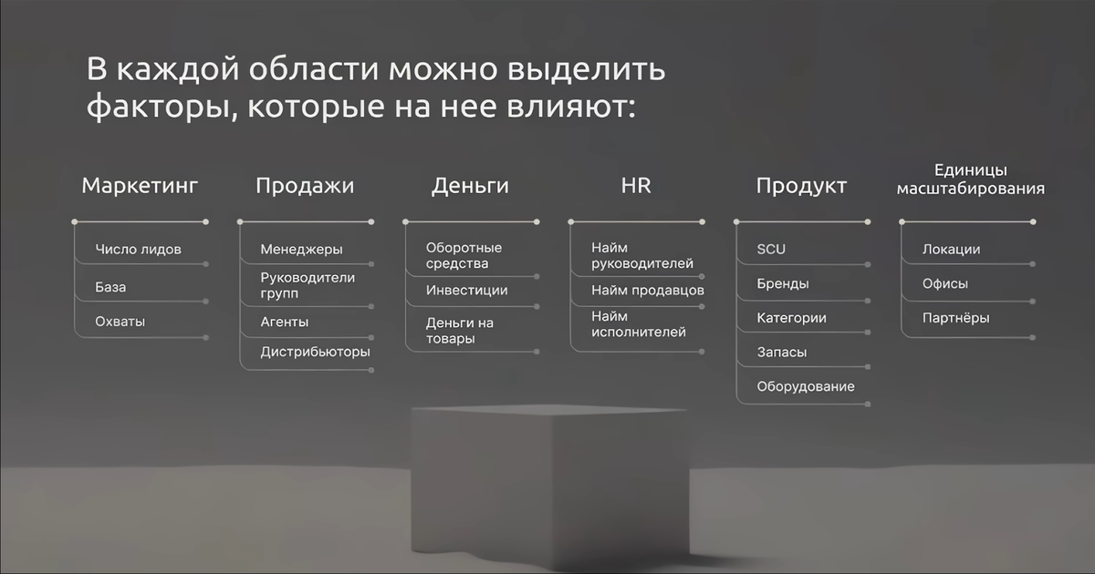 Основные виды рычагов