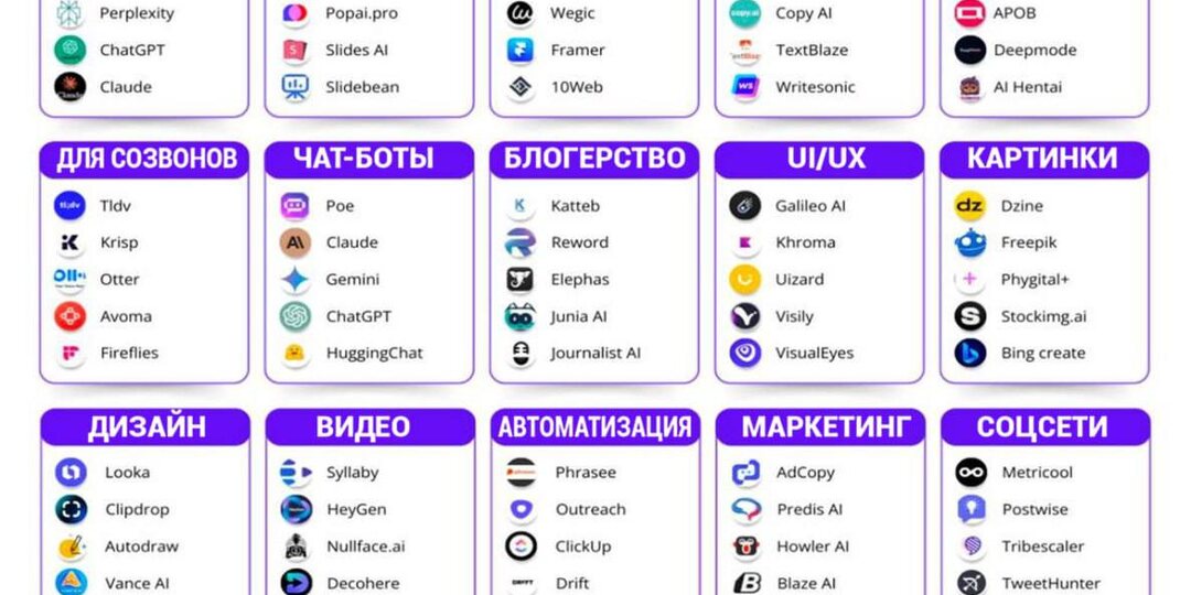 ИИ-энтузиаст создал коллекцию из 100 нейросетей, которые полезны в различных ситуациях