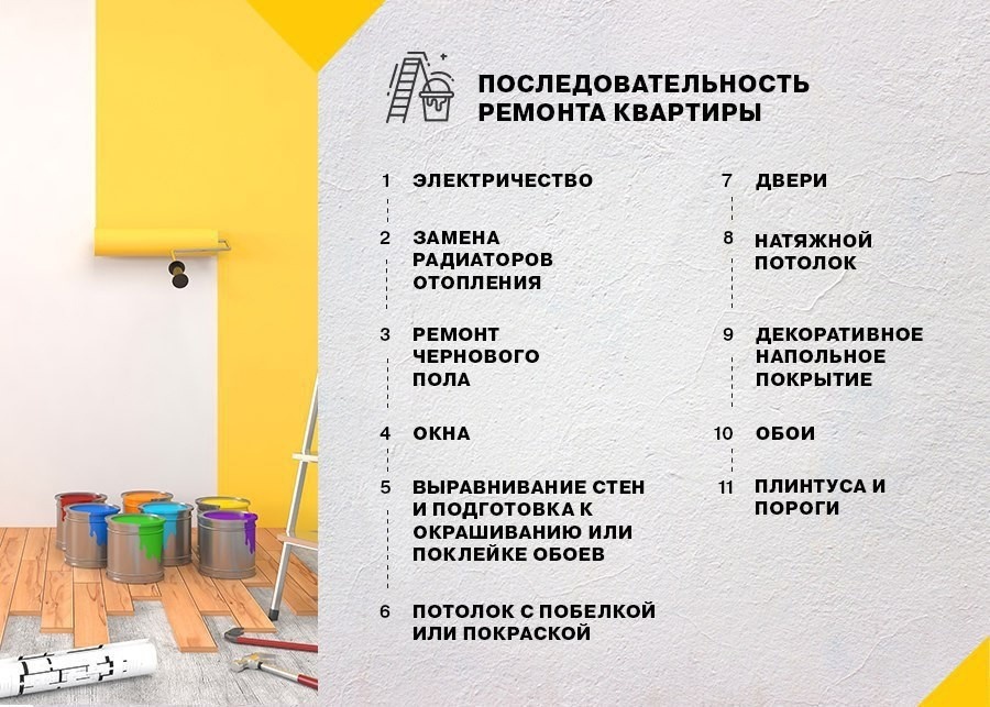 Пошаговое руководство по ремонту квартиры: от идеи до реализации