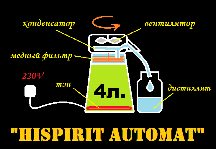 Бытовой дистиллятор HISPIRIT Automat