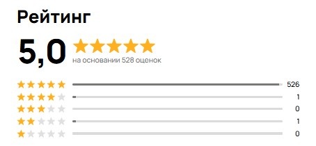 Скриншот из профиля автора