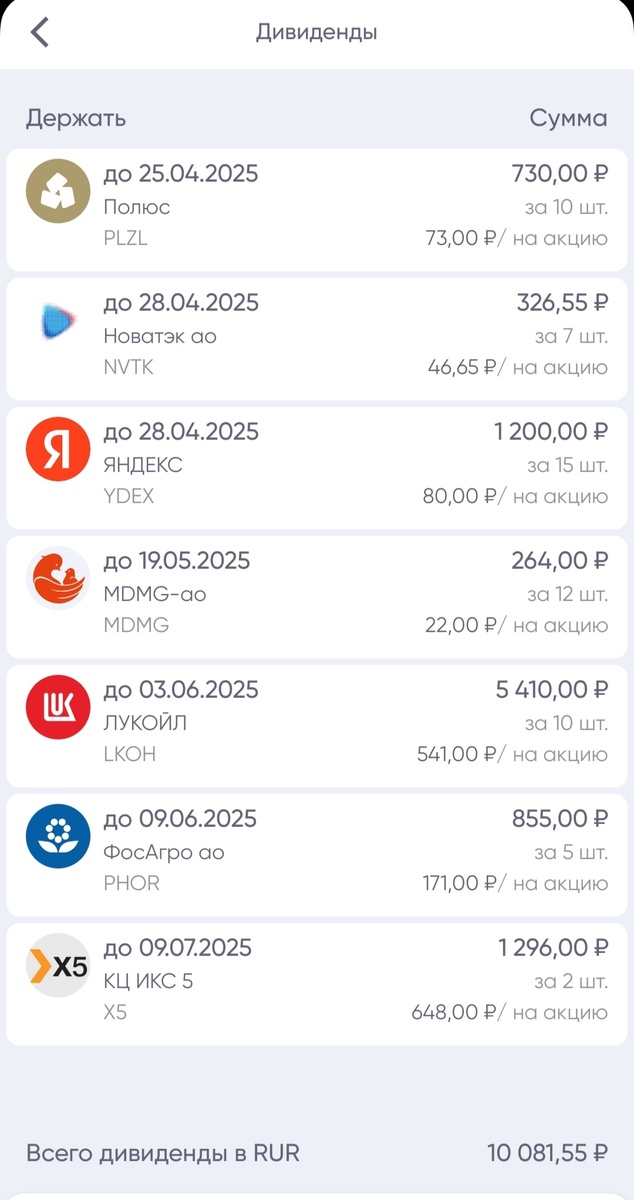 Рекомендованные дивиденды по состоянию на 01.04.25