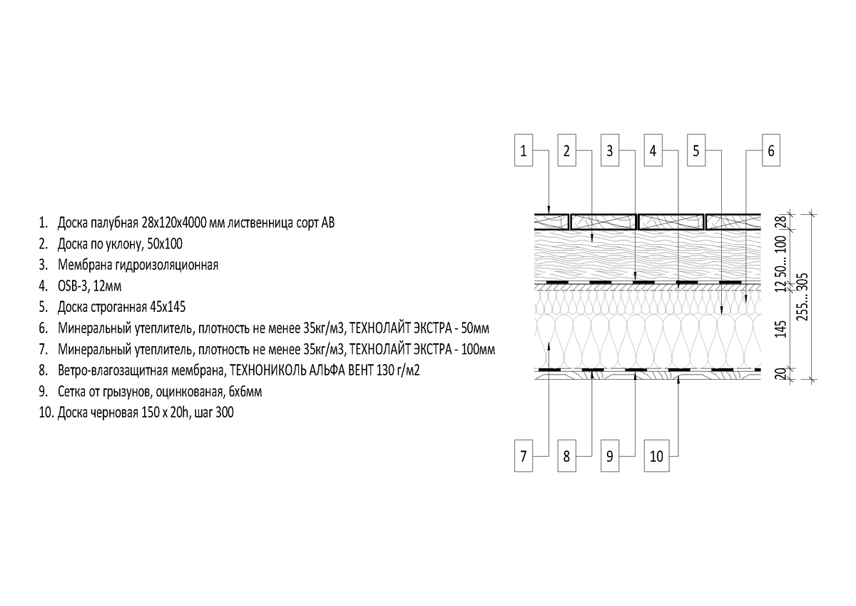 Устройство пола