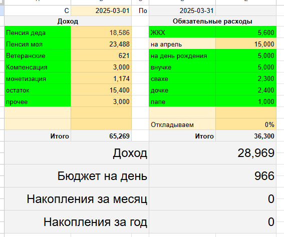 таблица автора