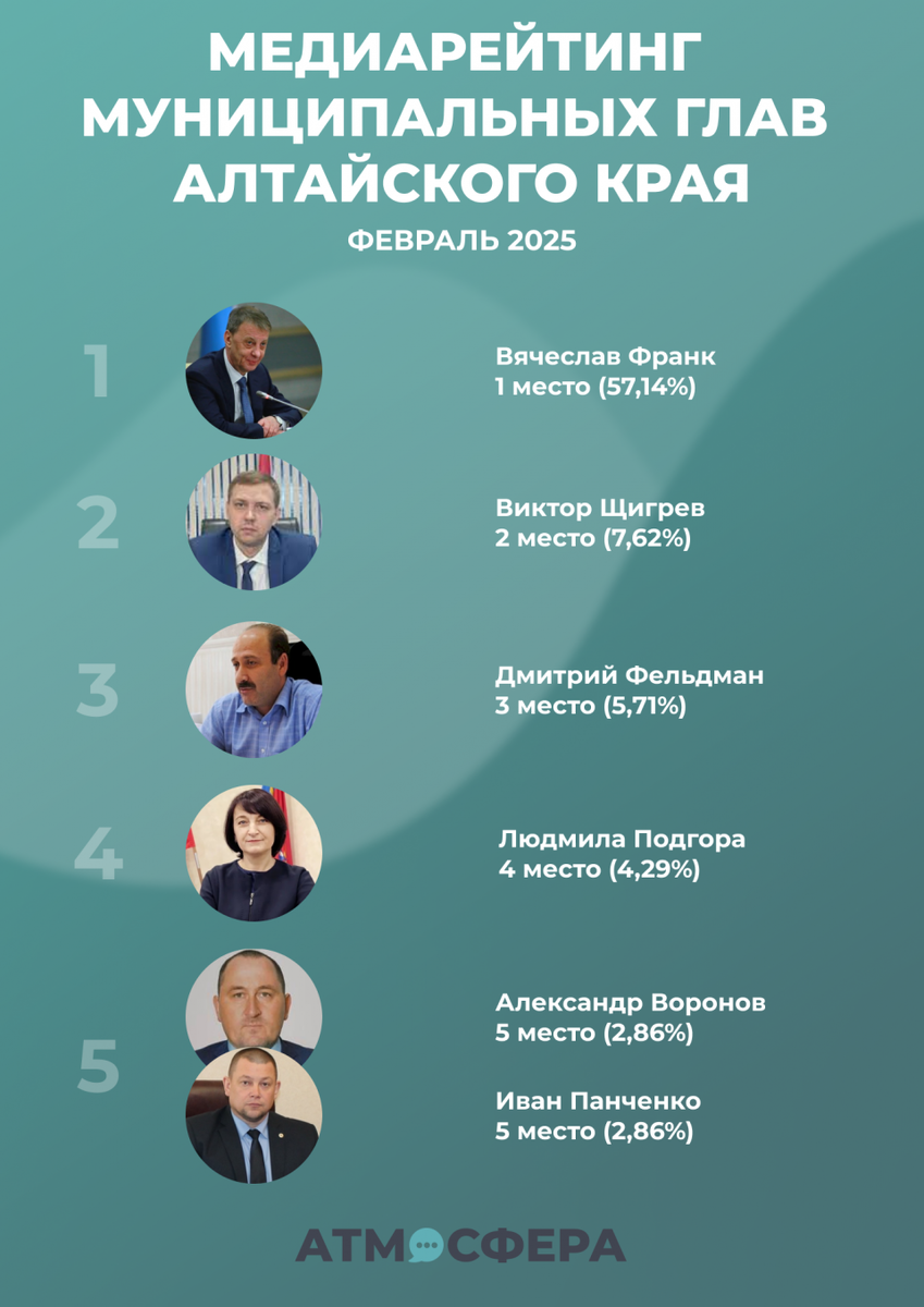 Фото: "Атмосфера"