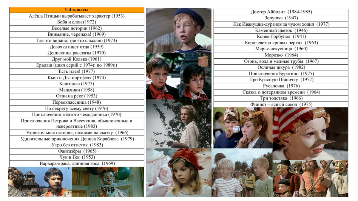 Список фильмов для младших школьников – без сюрпризов