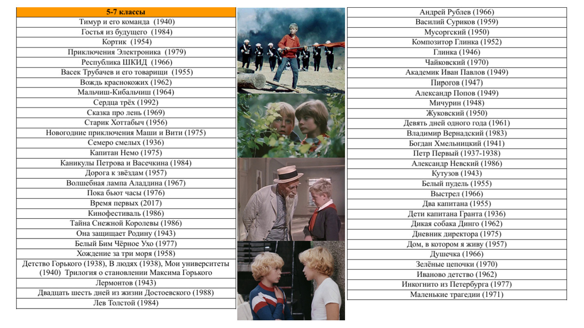 Первая часть среднего списка