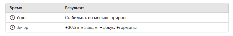 🕒 Когда тренироваться, чтобы мышцы реально росли?