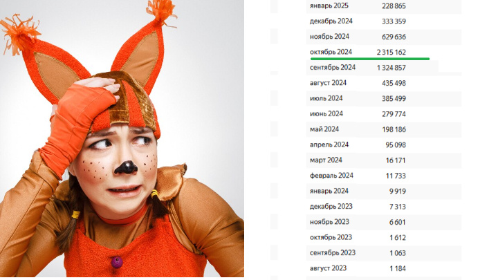 фото от freepik