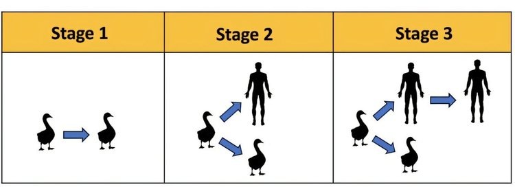    Когда птичий грипп перекинется на людей после вирусной болтовни