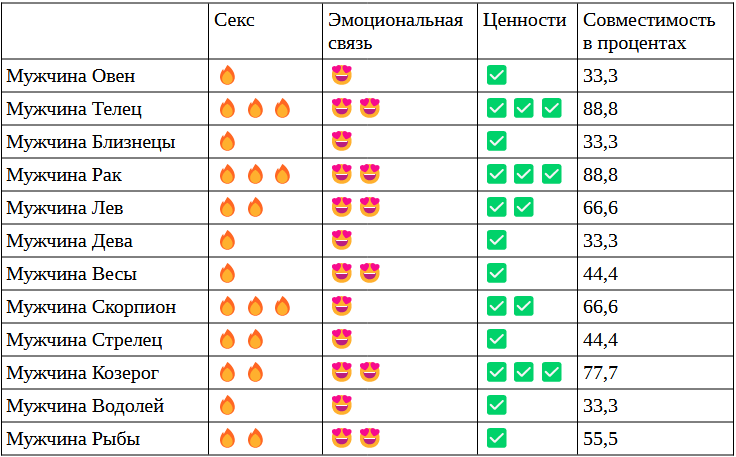 Совместимость