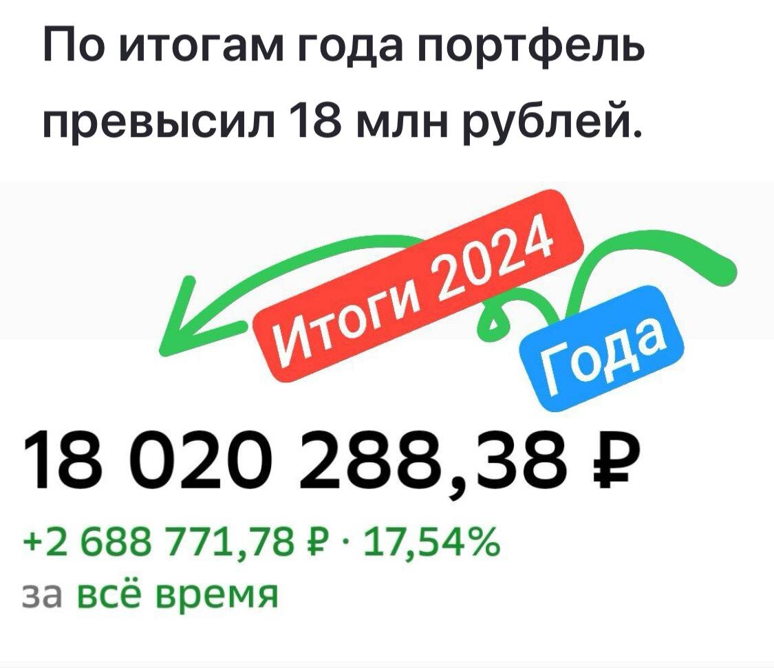 Взято из личного кабинета с целью иллюстрации