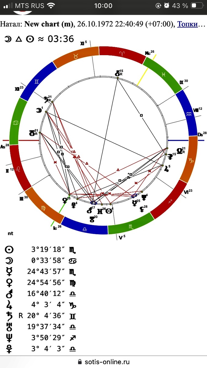 Натальная карта Натальи Ш.