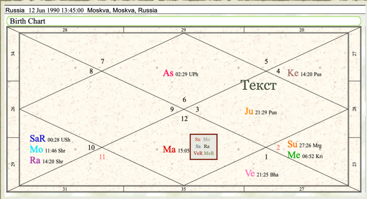 Карта России