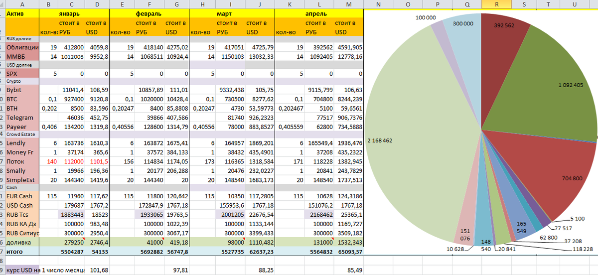 Портфель в 2025 году. По состоянию на 1 число каждого месяца.
