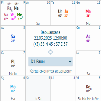 Лагна (наша точка отсчёта) обозначен цифрой 1, это As (Асцендент или Восходящий знак на Востоке в момент вашего рождения). Цифры 2,3,4, и т.д., это Бхавы (дома, сферы жизни человека). Ke это Кету, Mo это Чандра (Луна), Pl это Плутон, Sa это Шани (Сатурн), Su это Сурья (Солнце), Ve это Шукра (Венера), Me это Буддха (Меркурий), Ra это Раху, Ne это Нептун, Ur это Уран, Ju это Гуру (Юпитер), Ma это Мангала (Марс). На маленькие значения Su, Ma, Ju, и т.д. обращать внимание не нужно, главное нужно смотреть на "разноцветные" значения Грах (9 планет). Почему всего Грах 12, а я говорю 9? Потому что в Ведической астрологии Плутон, Уран и Нептун не применяются практически, далее, я постараюсь их убрать из поля зрения, чтобы они не путали Вас, применив особые настройки данной астрологической программы.