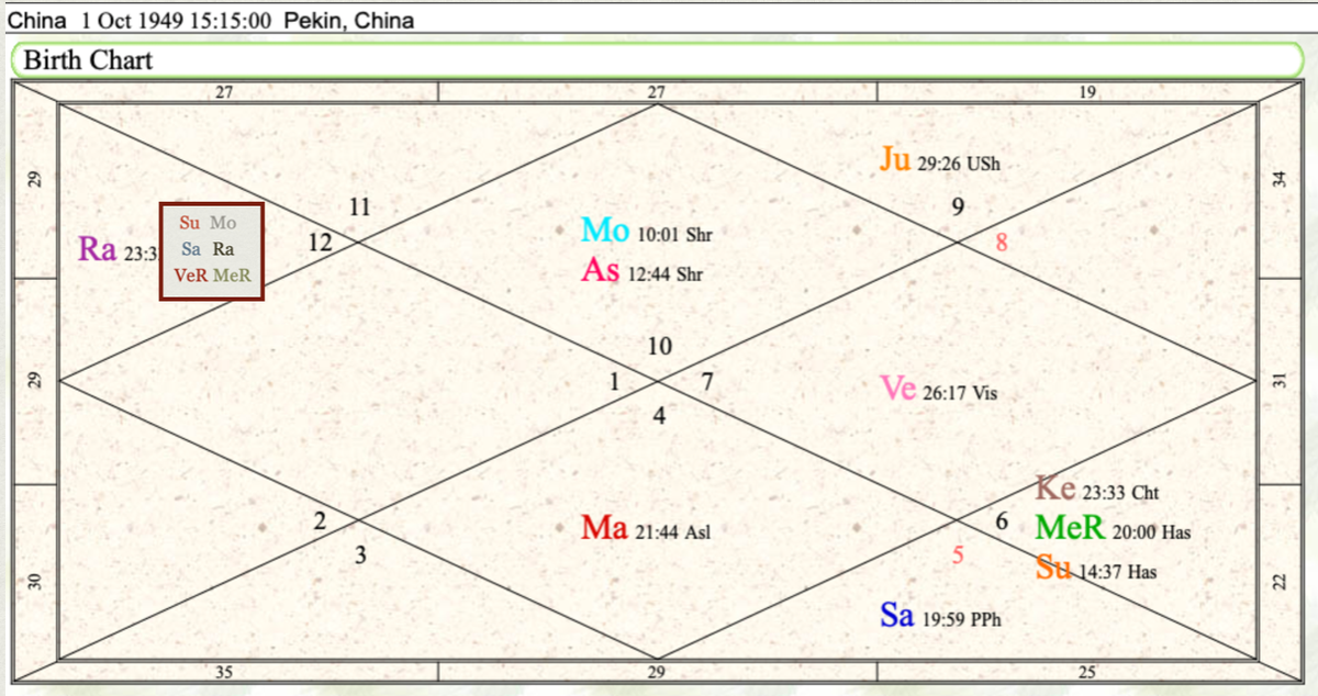 Карта Китая