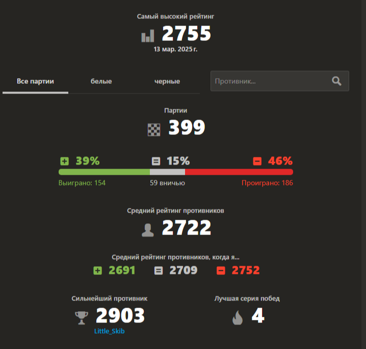 Статистика в марте