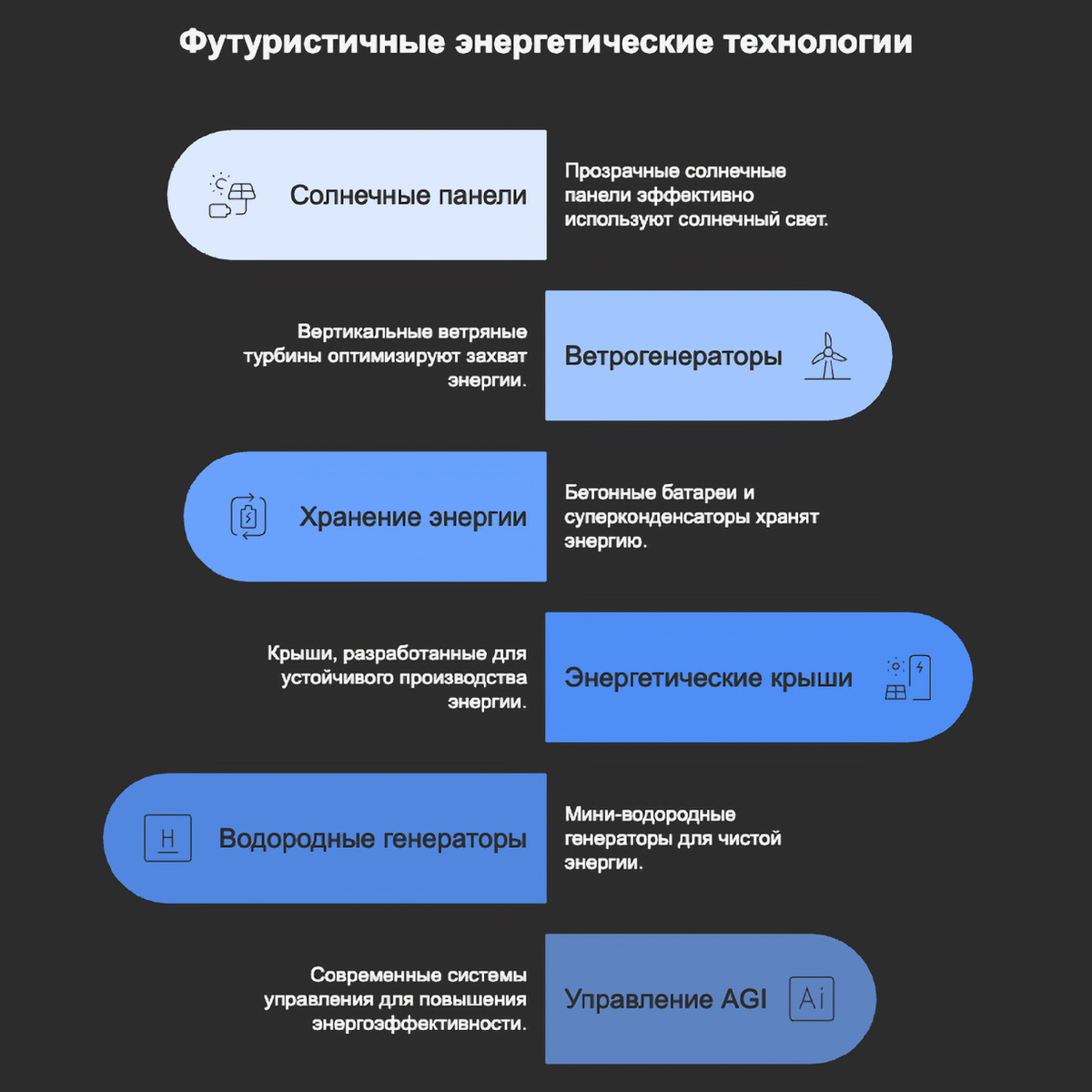 Футуристичные энергетические технологии