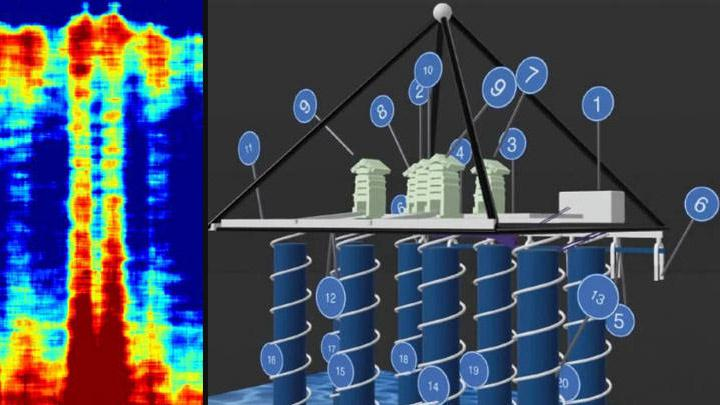 Слева: изображение, полученное с помощью SAR, на котором видны аномалии, предположительно указывающие на наличие восьми вертикальных труб или шахт под пирамидой Хефрена. Справа: 3D-рендеринг. Изображение: Проект Kefrén SAR.