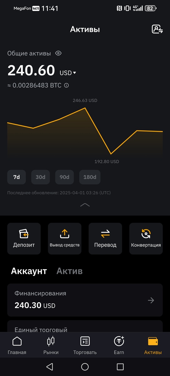 Прибыль копитрейдинга Bybit