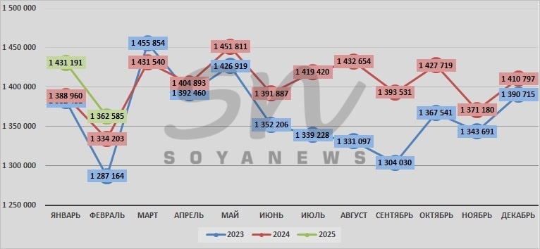 Источник: SoyaNews, данные Росстата