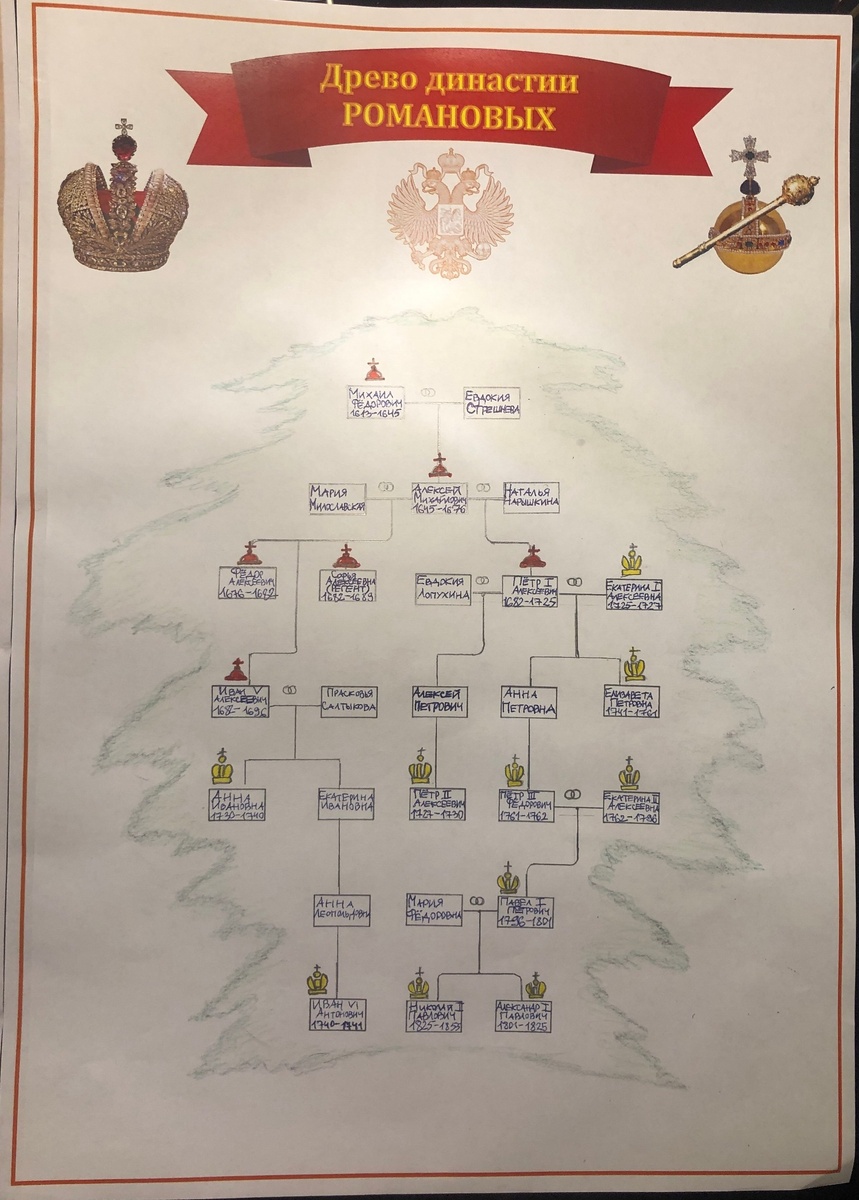 Древо династии Романовых