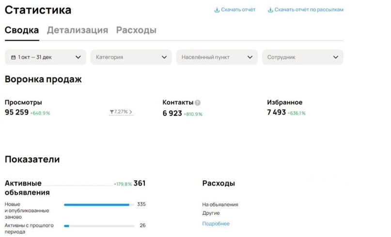 1 октября-31 декабря