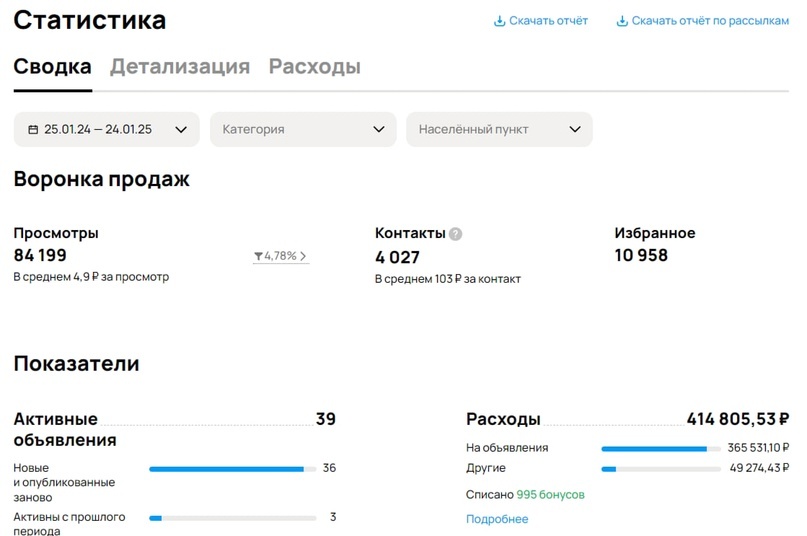 Показатели с 25.01.24 по 24.01.25
