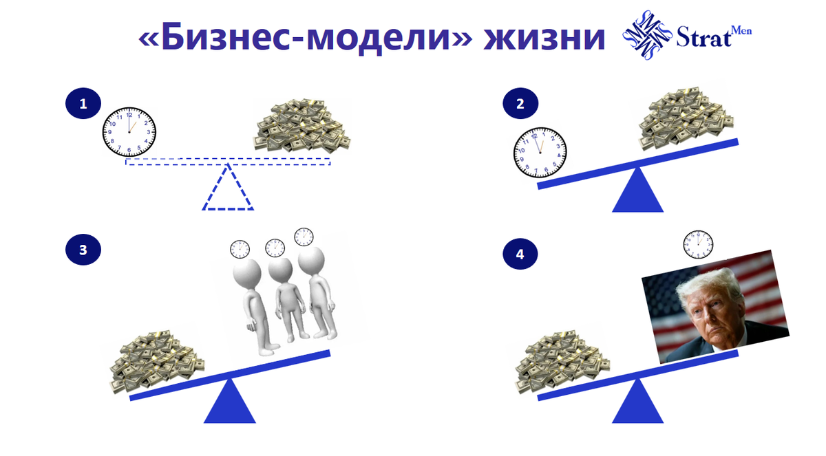 "Бизнес-модели" жизни