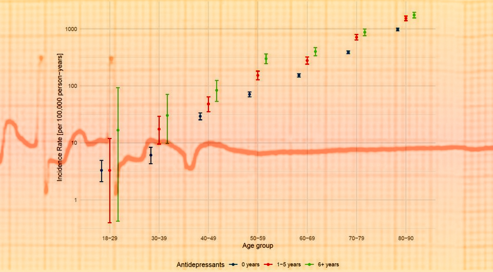   N + 1; J Mujkanovic et al. / EHRA 2025; Michael Rosengarten BEng, MD.McGill / Wikimedia Commons / CC-BY-SA-3.0