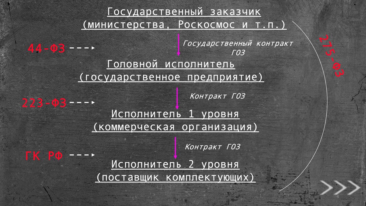 Это пример кооперации. У вас может быть другая, но схема применения законов не меняется