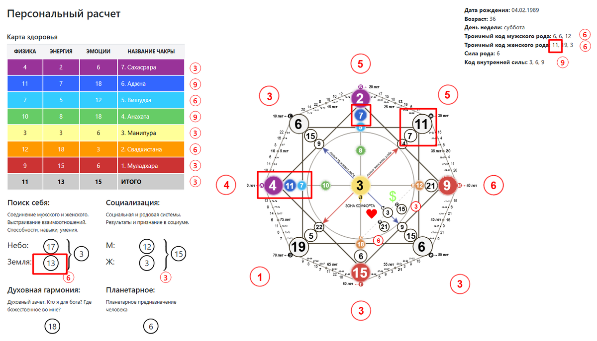 Примеры расположения спортивных Энергий в Матрице Судьбы