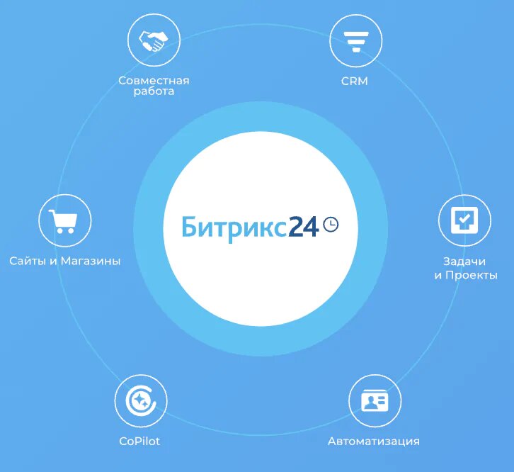 Облачная комплексная платформа Битрикс24