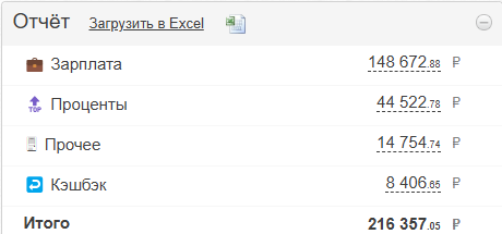 Доходы за Март (без учёта инвестиций)