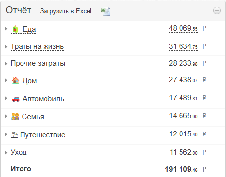 Расходы за Март 2025