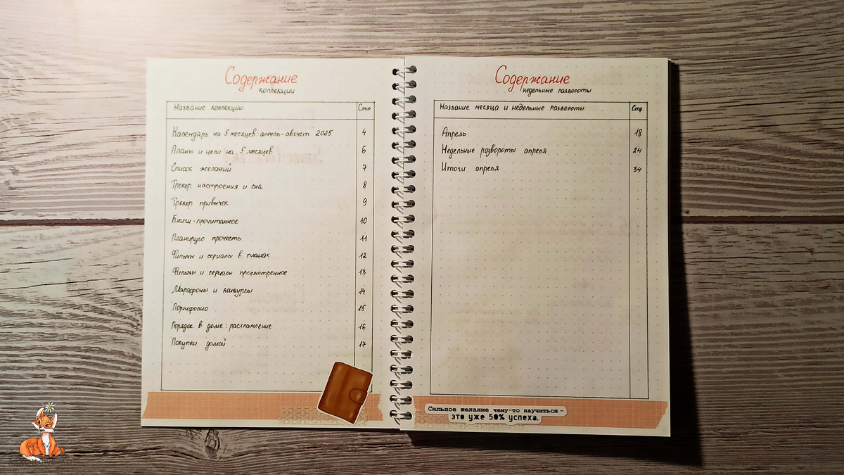 Содержание: коллекции и недельные развороты