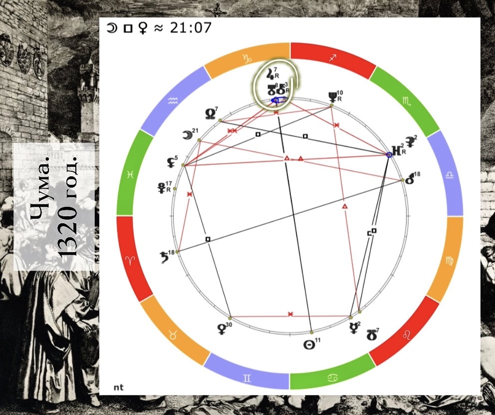 Чума. 1320 год. Юпитер0Уран в Козероге.