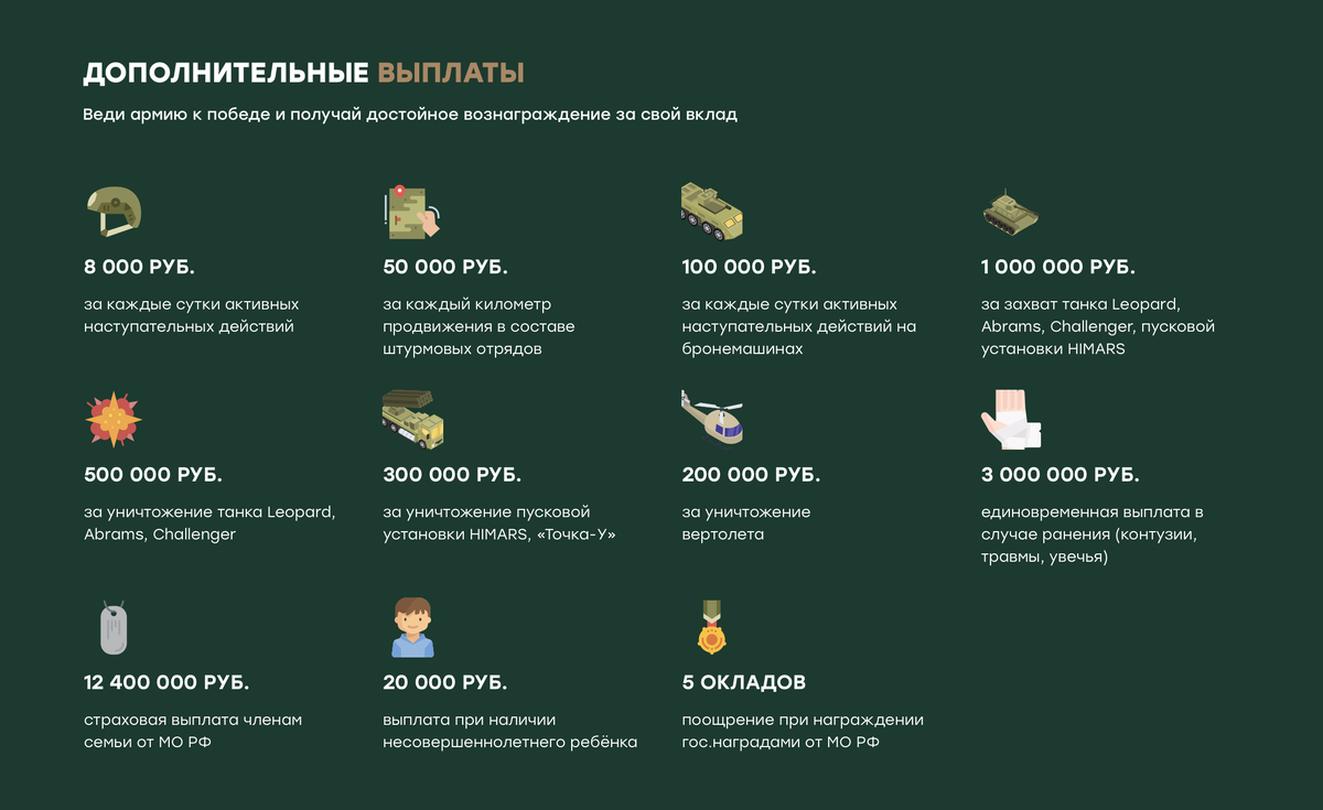 Дополнительные выплаты