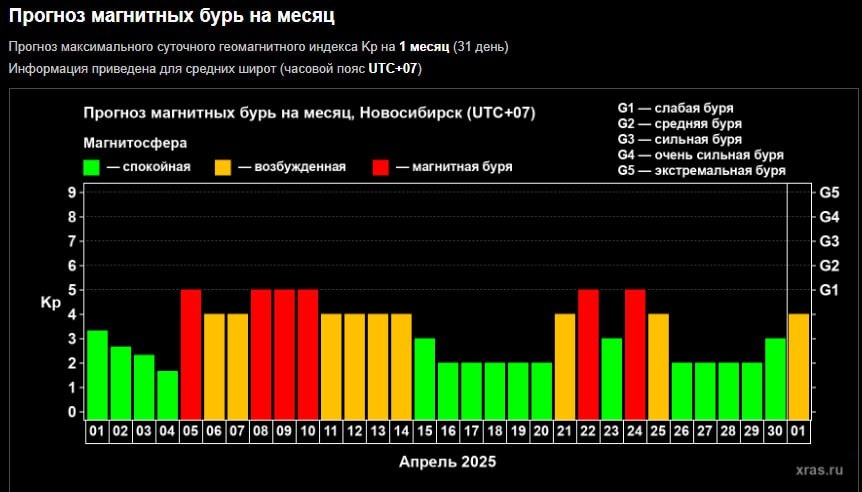    Скриншот Лаборатории солнечной активности