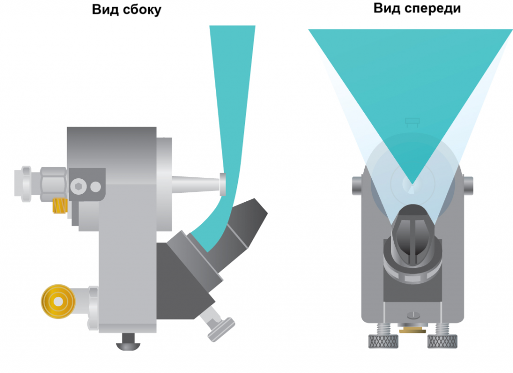 Ультразвуковая распылительная насадка от американской компании Sonotek для систем волновой пайки серии iWA.

Имеет широкую веерообразкую форму распыления шириной около 30-50 мм в зависимости от высоты монтажа. 


Принцип работы: когда флюс поступает в резонирующую насадку, на поверхности насадки образуются волны. По мере увеличения мощности, волны поднимаются до такой степени, что капли естественным образом начинают от них отделяться. Тем самым происходит распыление. Технология «Air Shaping» в свою очередь позволяет направлять капли точно в зону нанесения.