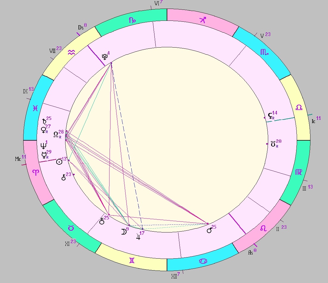 картинка на 02.04.2025 12:00 НН по Московскому времени сделана при помощи астропрограммы Стелла