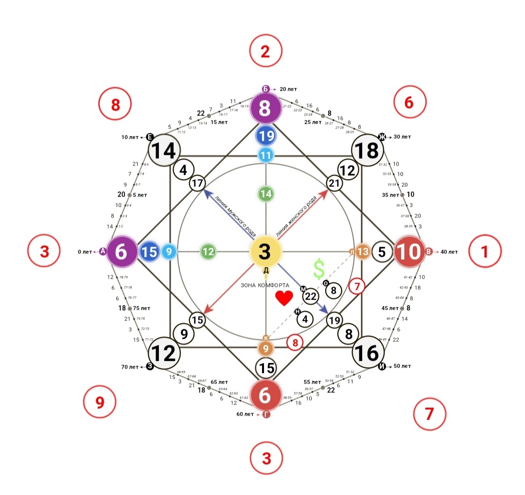 Деньги на мёртвых в Матрице судьбы 22 8 13