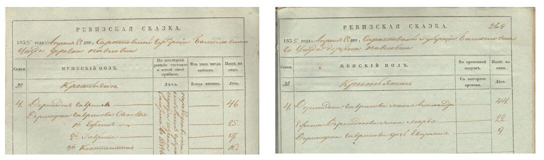 Из ревизских сказок 1835 года.
