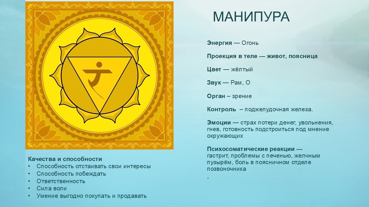 Чакра Манипура. Коллаж Йога на здоровье