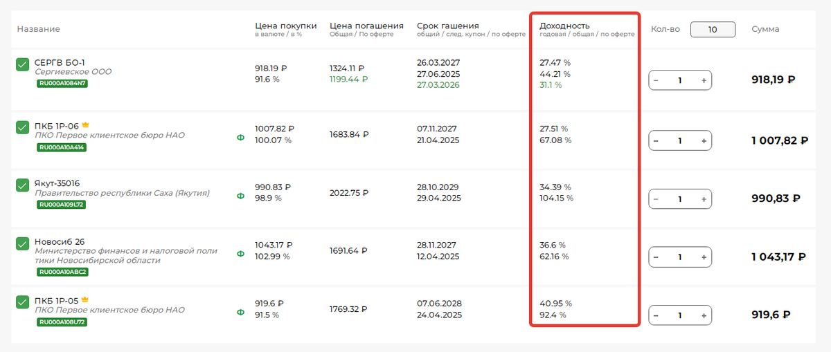 Пример облигаций на 4 879 рублей. Данные из веб-сервиса Radar. Не является персональной инвестиционной рекомендацией!