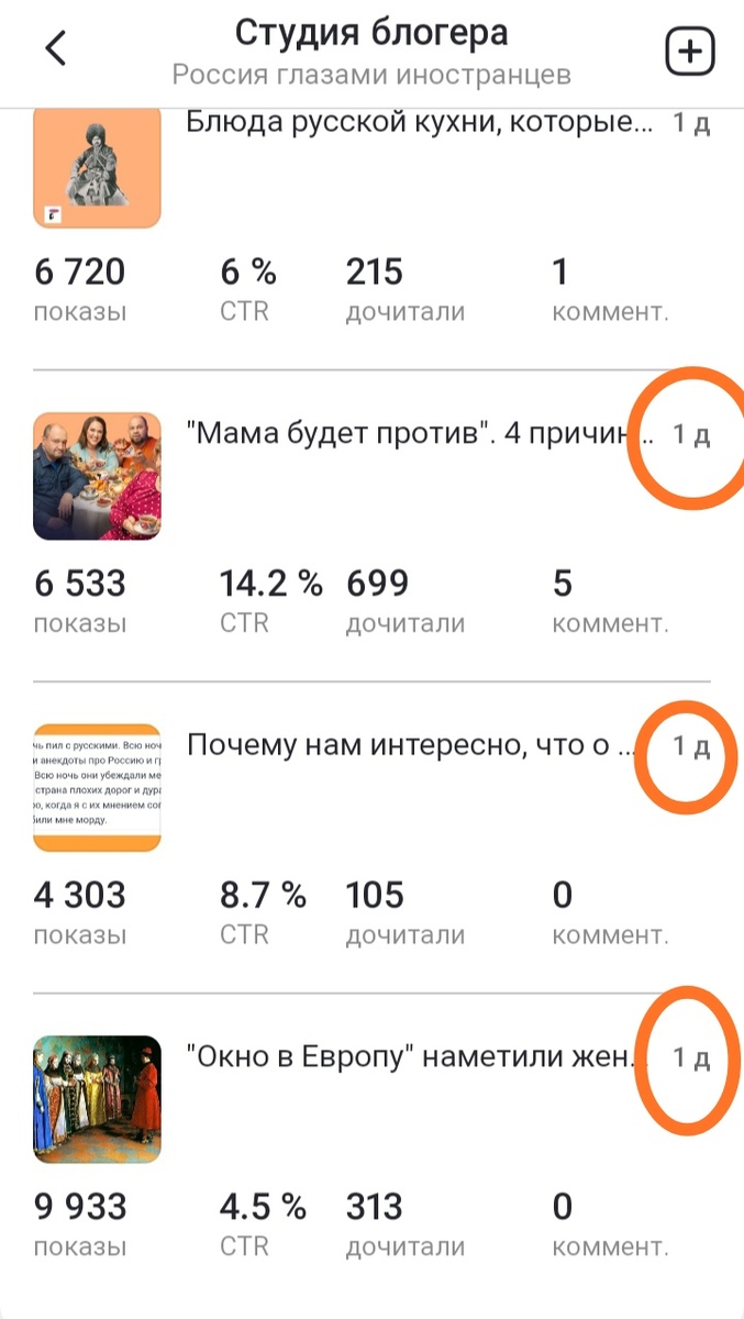 Мои первые статьи. Через сутки пошли показы. 
