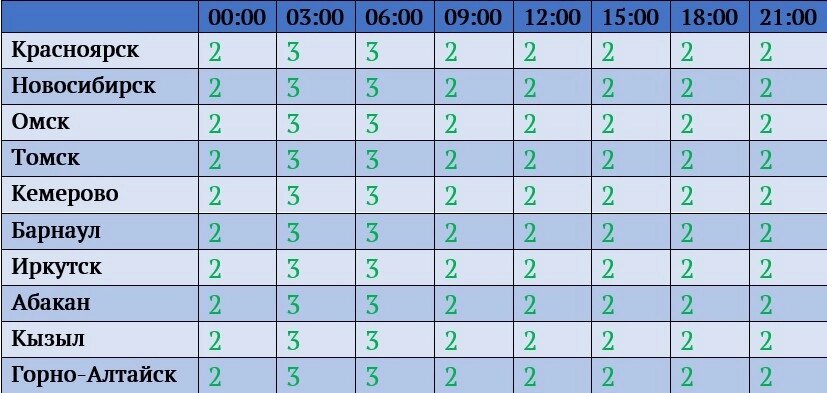    Фото: Лаборатория солнечной астрономии ИКИ и ИСЗФ